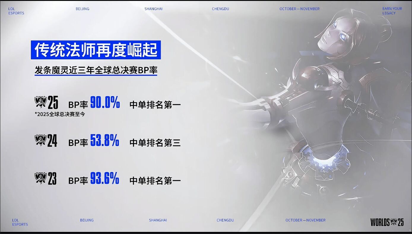 次胜率, AA, 女坦 次胜率, AA, 女坦